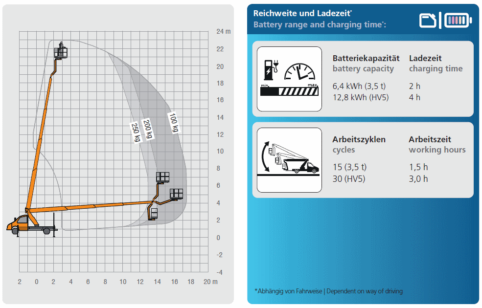 RUTHMANN TBR 230 Hybrid - Pilt 3