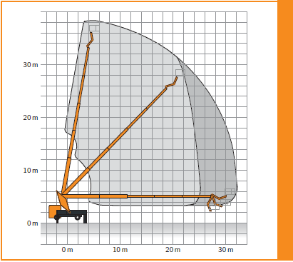 RUTHMANN T 380 XS - Pilt 7