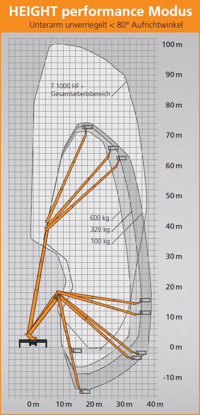 RUTHMANN T 1000 HF - Pilt 5