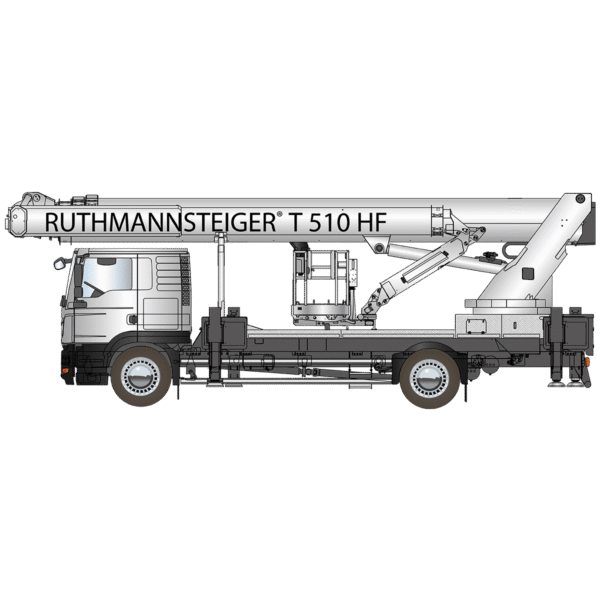 RUTHMANN T 510 HF